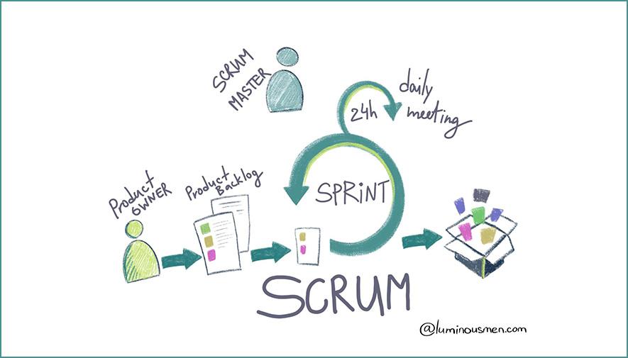 Scrum چیست؟ متدولوژی یا چارچوب اسکرام