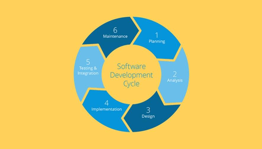 چرخه حیات توسعه نرم افزار یا SDLC