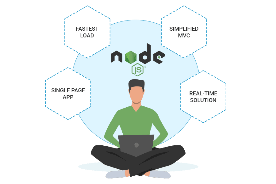 node.js چیست؟