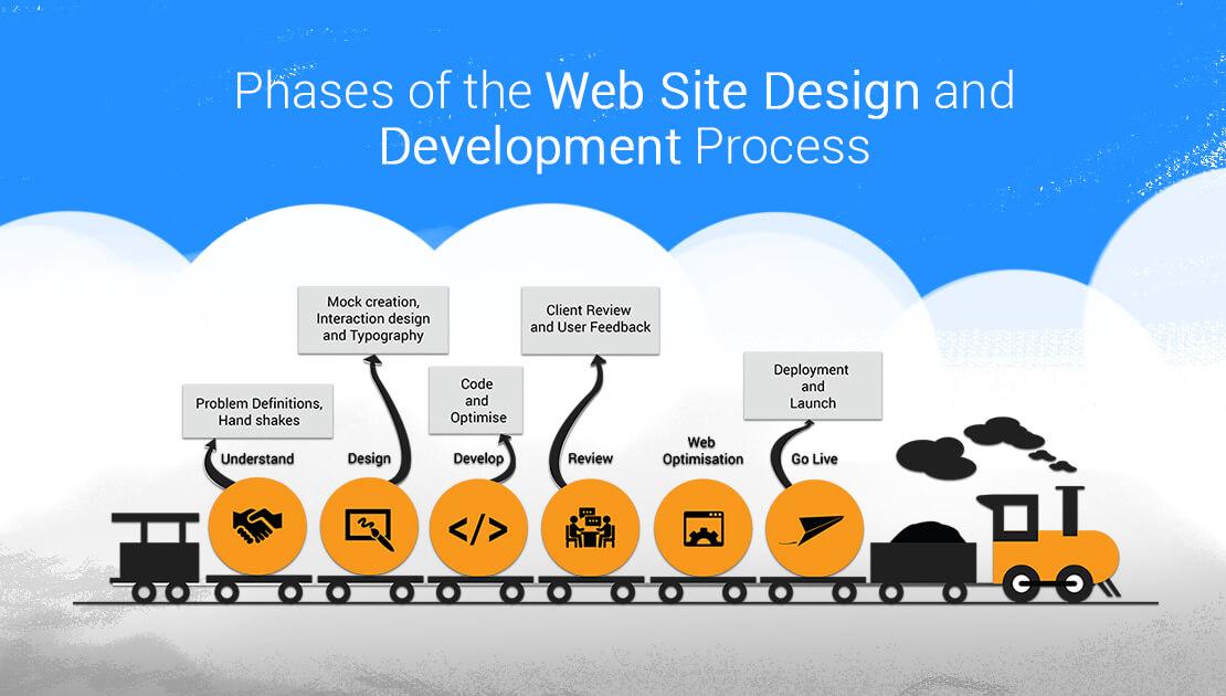 مراحل طراحی سایت در پایدار سامانه